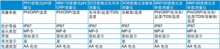 技術(shù)參數(shù)