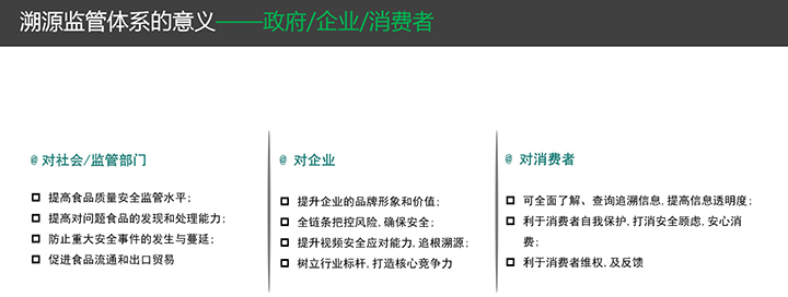 溯源平臺建設(shè)意義