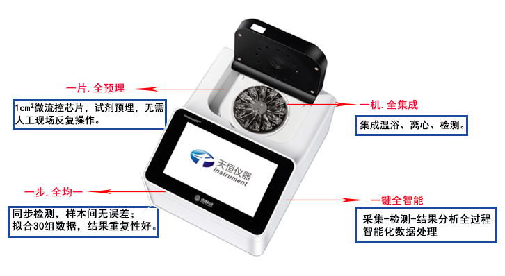 產(chǎn)品優(yōu)勢(shì)