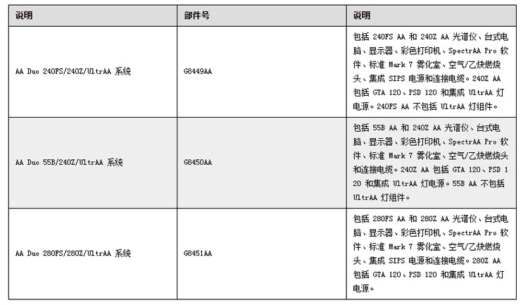 安捷倫訂購(gòu)詳情